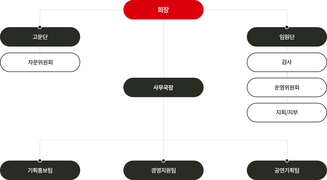 대한가수협회 조직구성